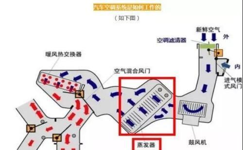 东芝空调前面漏水问题的原因和解决方法（深入分析空调前面漏水的原因）