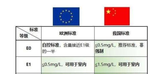 解决中央空调E0故障的实用方法（如何应对中央空调E0故障）