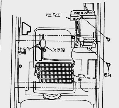 容声风冷冰箱故障代码E1的维修方法（快速解决E1故障）