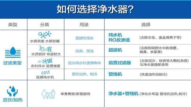专业维修净水器价格的影响因素及解决方法（从品牌到故障）