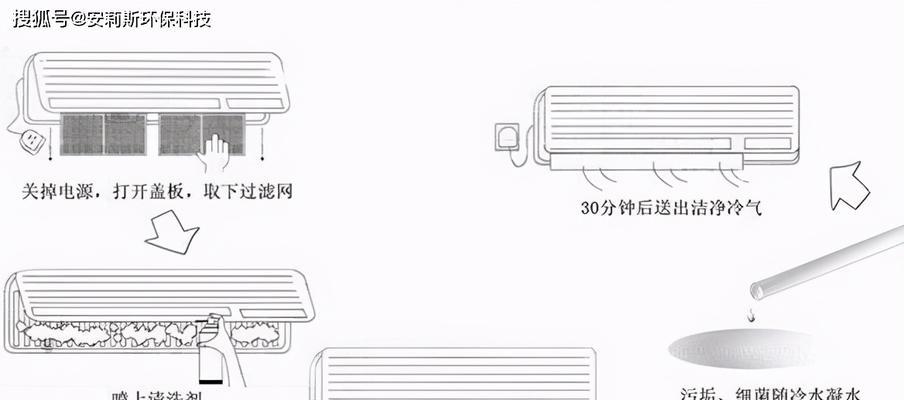 空调清洗频率的重要性（为什么一年两次清洗空调是必要的）