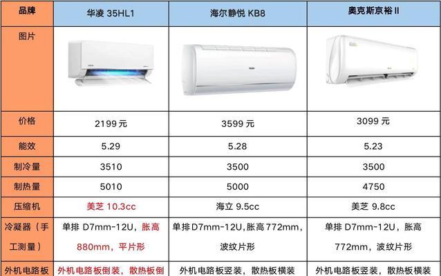 海尔空调显示F19故障代码解决方法（探究海尔空调F19故障代码的原因分析）