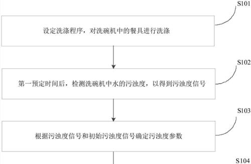 小米洗碗机不停抽水解决办法（快速排除小米洗碗机持续抽水的故障）