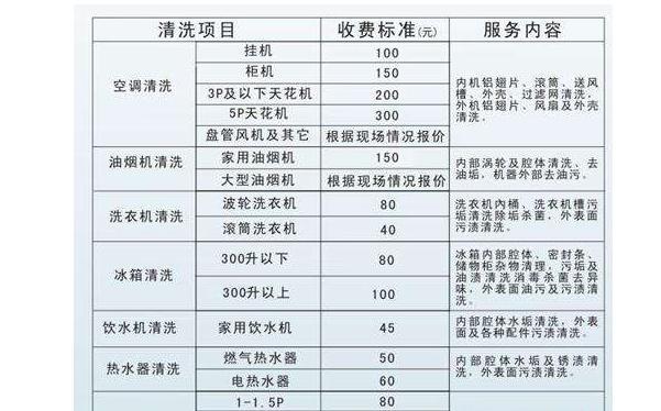 温州专业油烟机清洗价钱解析（了解油烟机清洗的重要性）