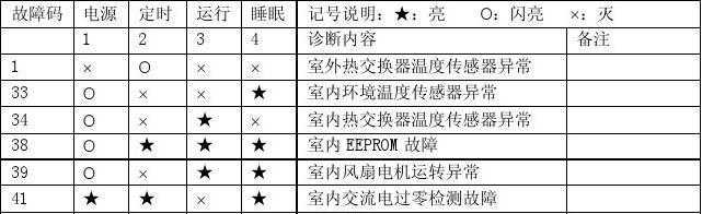 深度解析复印机2803故障代码及解决方法（详细分析复印机2803故障代码）