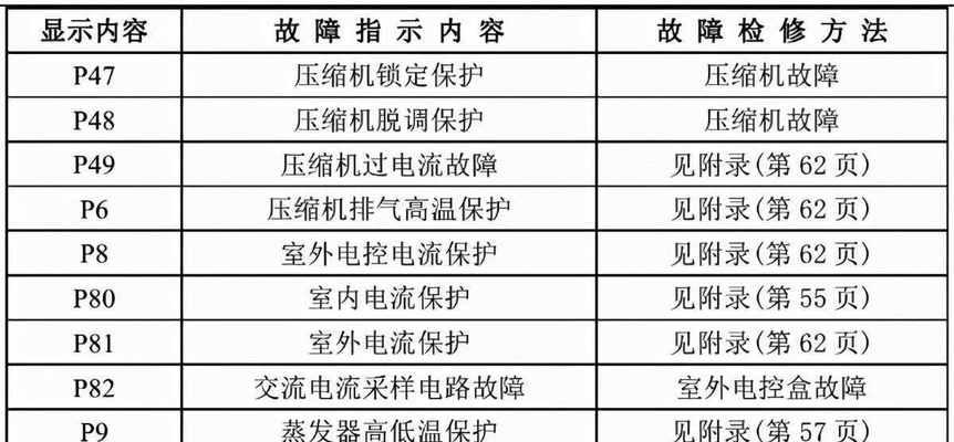 如何设置惠普复印机纸盘（简单易学的步骤让您轻松完成设置）