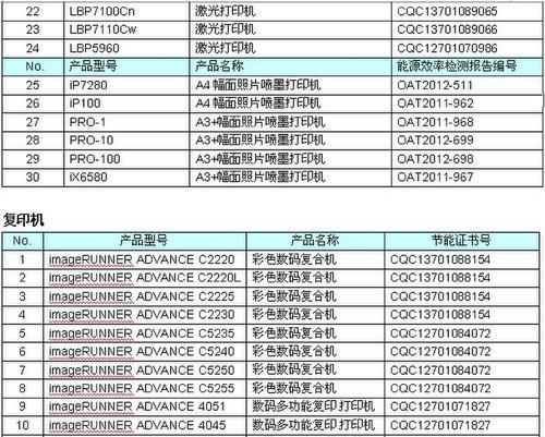 打印机目录无法使用的原因及解决方法（探究打印机目录无法使用的常见问题及解决方案）