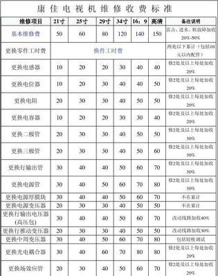 内蒙复印机维修价格的影响因素及解决方案（深入了解内蒙复印机维修价格）
