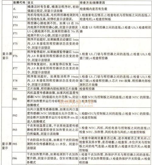 卡萨帝洗衣机不启动了的原因及解决方法（解开卡萨帝洗衣机不启动的疑团）