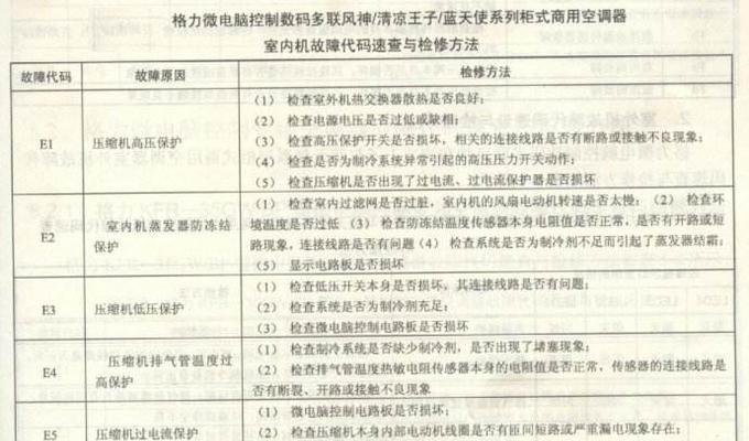 方太油烟机显示E4故障原因解析（解决方太油烟机E4故障的方法）