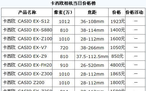 南京滨湖复印机维修价格表详解（了解南京滨湖复印机维修价格）