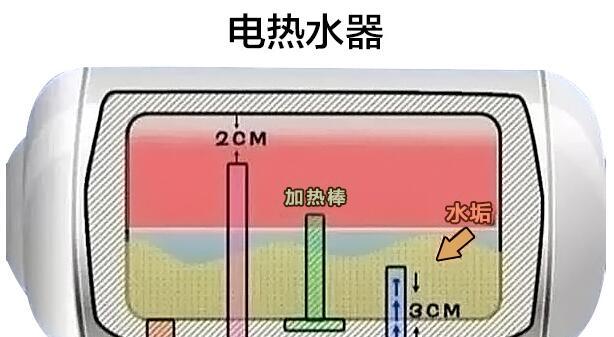 家用热水器清洗周期与方法详解（如何正确清洗家用热水器）