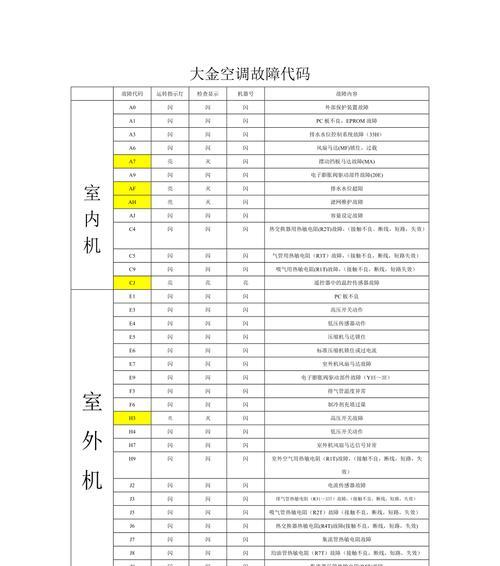 中央空调16故障原因及解决方法（探究中央空调16故障的根源）