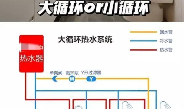 管道热水器水压小的解决方法（如何调节管道热水器的水压）
