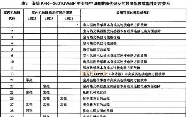 解密夏普空调P6故障原因及解决方法（探索夏普空调P6故障的根源）