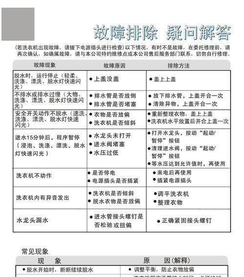 解决海尔滚筒洗衣机E4故障的方法（了解E4故障的原因及解决方案）