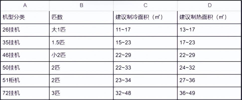 美能达复印机FTP设置方法（一步步教你设置美能达复印机的FTP传输功能）