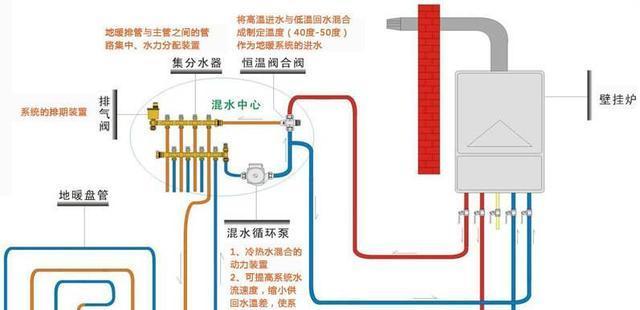 壁挂炉主机没有电的原因及解决方法（了解壁挂炉主机没有电的可能原因和应对措施）