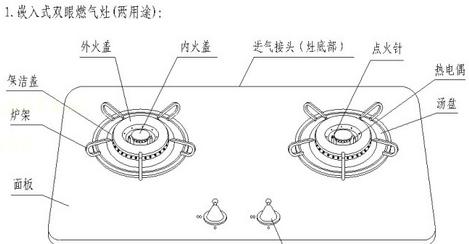 燃气灶面板不上火的解决方法（故障排除和维修技巧）
