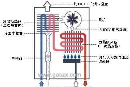 如何解决热水器开机时的异响问题（热水器开机异响原因及解决办法）
