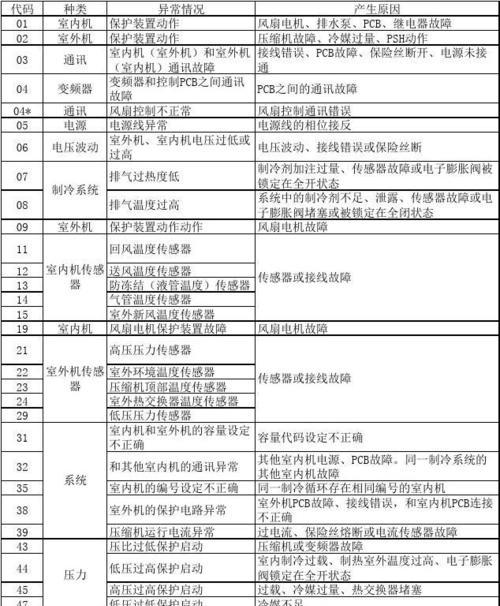 以赛特奥中央空调代码（深入解析以赛特奥中央空调代码）