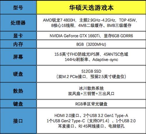 电脑显卡安装指南（简单易懂的显卡安装步骤）
