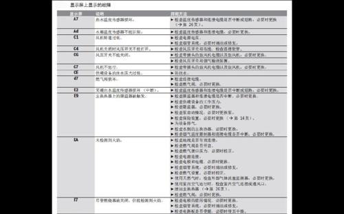 博世家用中央空调故障代码解析（故障代码分析与解决方案）