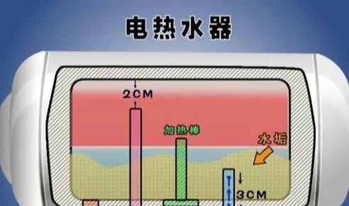 热水器水不热了，该怎么办（解决热水器不热问题的实用方法）