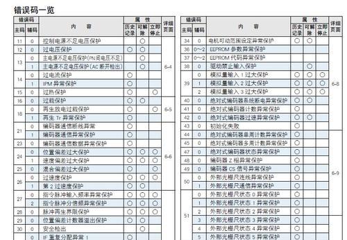 柯尼卡复印机维修代码（提高效率和延长寿命的维修指南）