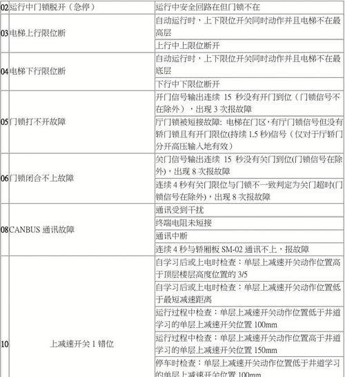 柯尼卡复印机维修代码（提高效率和延长寿命的维修指南）