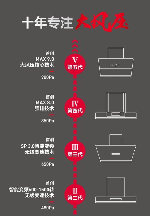 如何正确清洗opnlf油烟机（清洁措施）