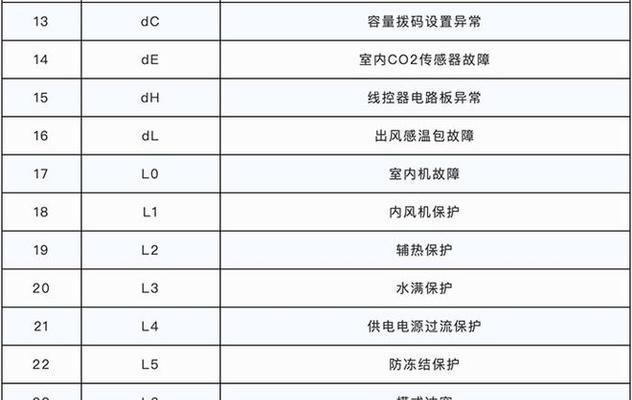 探讨格力中央空调P2代码的创新应用（以格力中央空调P2代码为引领）
