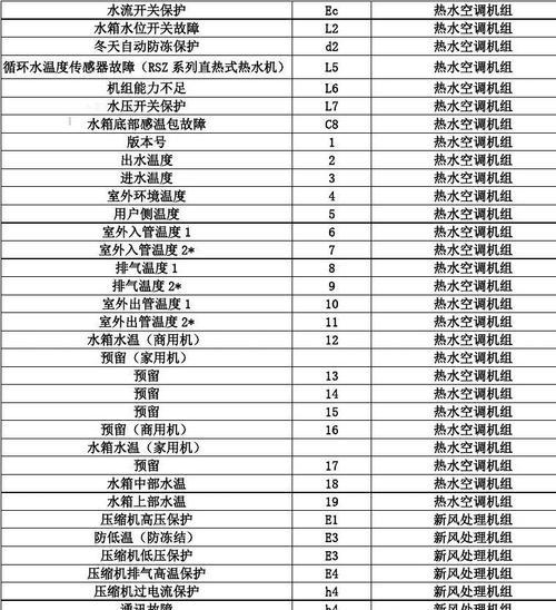 探讨格力中央空调P2代码的创新应用（以格力中央空调P2代码为引领）