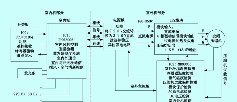 空调氮气安装方法（了解空调氮气的安装步骤与要点）