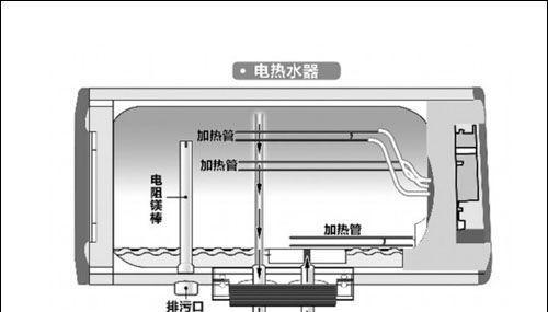 探究热水器叽叽响的原因（解析热水器叽叽响的几个可能因素及解决方法）