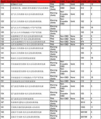 壁挂炉E50故障代码解析（解析E50故障代码及其修复方法）