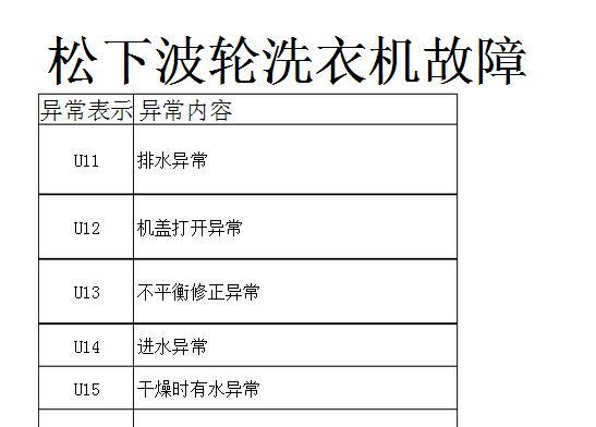 创维洗衣机E3故障原因分析（了解创维洗衣机E3故障的原因及解决方法）
