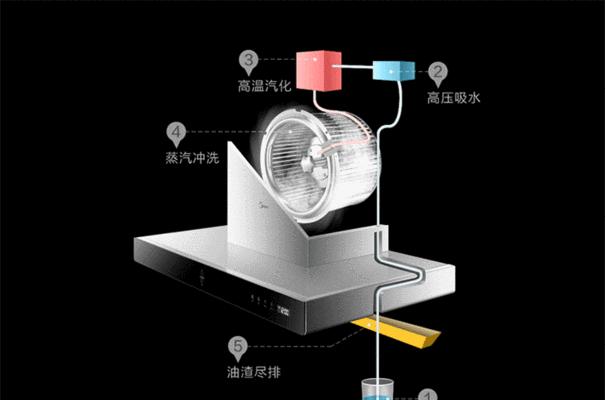 如何正确清洗新款美的油烟机（掌握这些技巧）