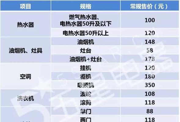 酒泉油烟机清洗收费标准及注意事项（了解清洗收费的关键因素）