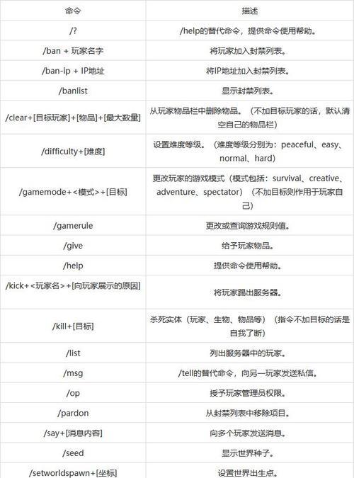 科龙空调故障代码大全——解读空调故障代码的含义与解决方法（科龙空调故障代码大全及其应对措施）