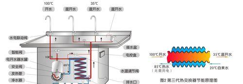 如何拆解管线饮水机（简单易行的拆解方法分享）