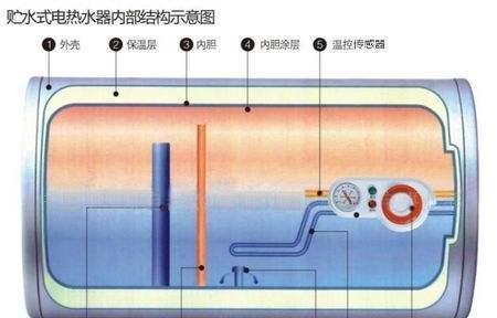 如何清洗洗澡热水器（轻松解决洗澡热水器清洗问题的实用方法）