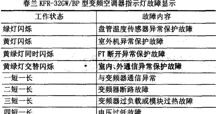 空调出现F6故障的原因及解决方法（了解空调故障代码F6）
