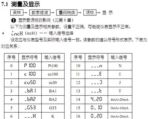 如何正确安装仪表台显示器（简单易行的安装方法让你轻松完成安装）