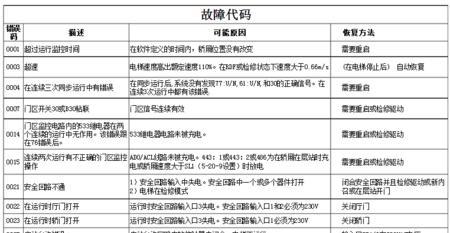 中央空调迈柯唯故障代码解析（探究迈柯唯中央空调常见故障代码及解决方法）