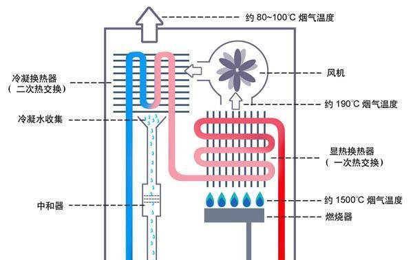 解决万喜热水器E1E2E3E4E5E6E9故障的方法（万喜热水器故障代码E1E2E3E4E5E6E9的意义及解决方案）