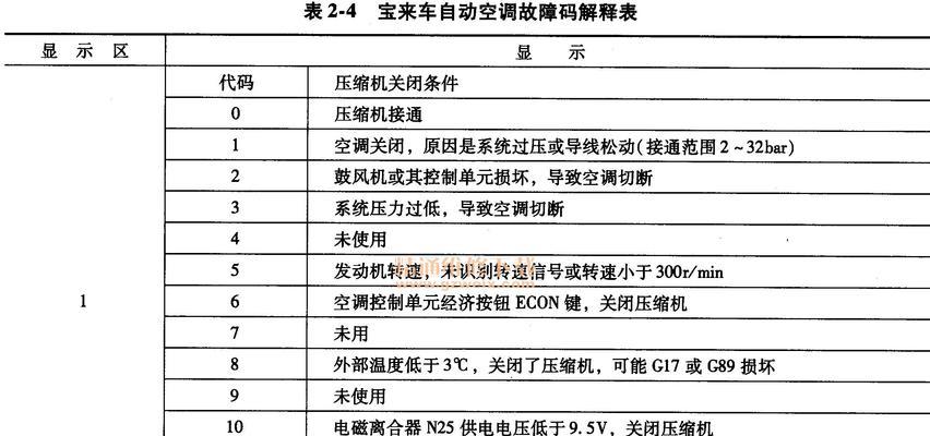 志高空调外机不转的原因及解决方法（快速排查故障并恢复正常运转）