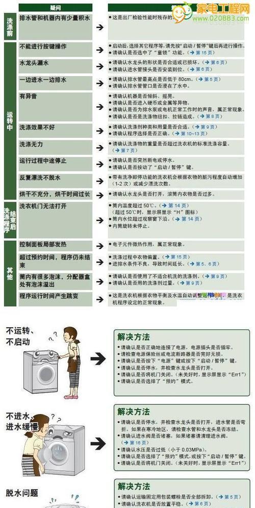 夏普洗衣机E54故障解析（探究夏普洗衣机E54错误代码的原因与解决方案）