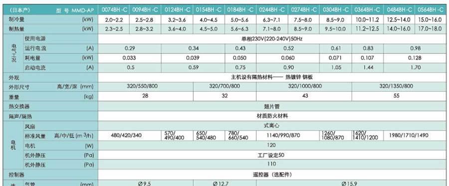 东芝中央空调维修价格解析（了解维修费用）