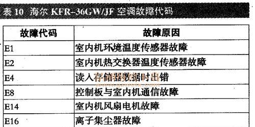 大金变频空调故障U6修复方法（解决大金变频空调故障U6的简易步骤）